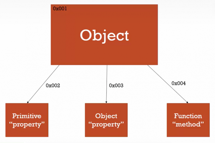 JavaScript_object
